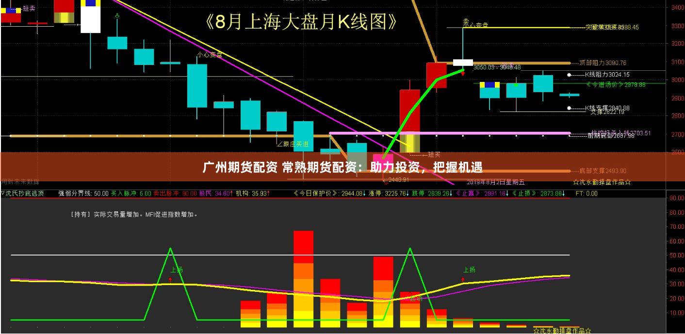 廣州期貨配資 常熟期貨配資：助力投資，把握機遇