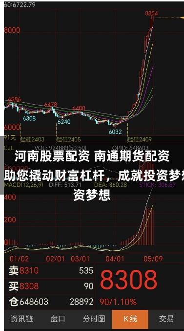 河南股票配資 南通期貨配資：助您撬動財(cái)富杠桿，成就投資夢想