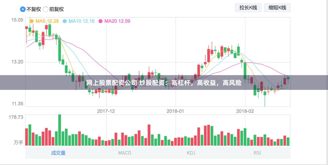 網上股票配資公司 炒股配資：高杠桿，高收益，高風險