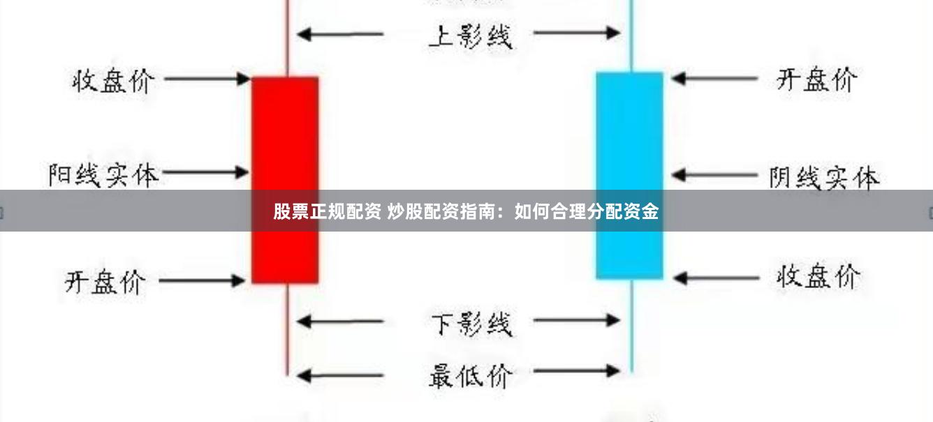 股票正規配資 炒股配資指南：如何合理分配資金